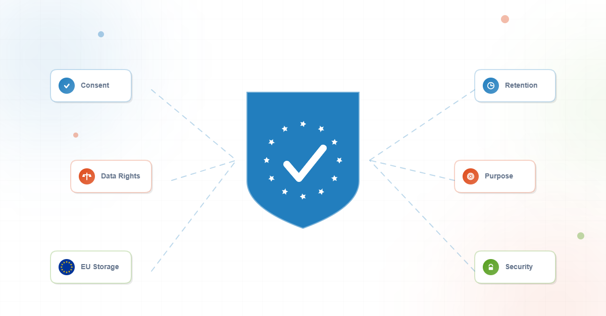 GDPR-Compliant Surveys: A Practical Guide for Researchers (2025)