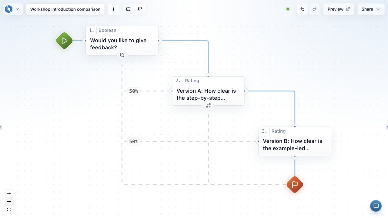 Graph showing screening, two workshop versions and routes to the end